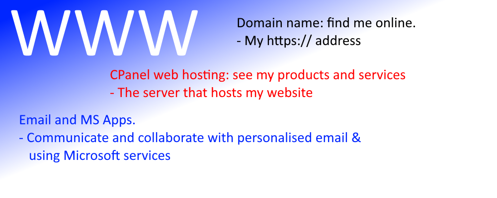Web services made available from Business On A Page Gateway including Domain Names, Web Hosting Services, Email and MS Apps.